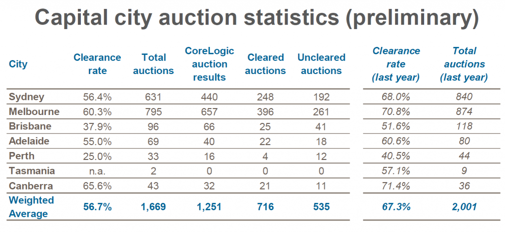 Auction