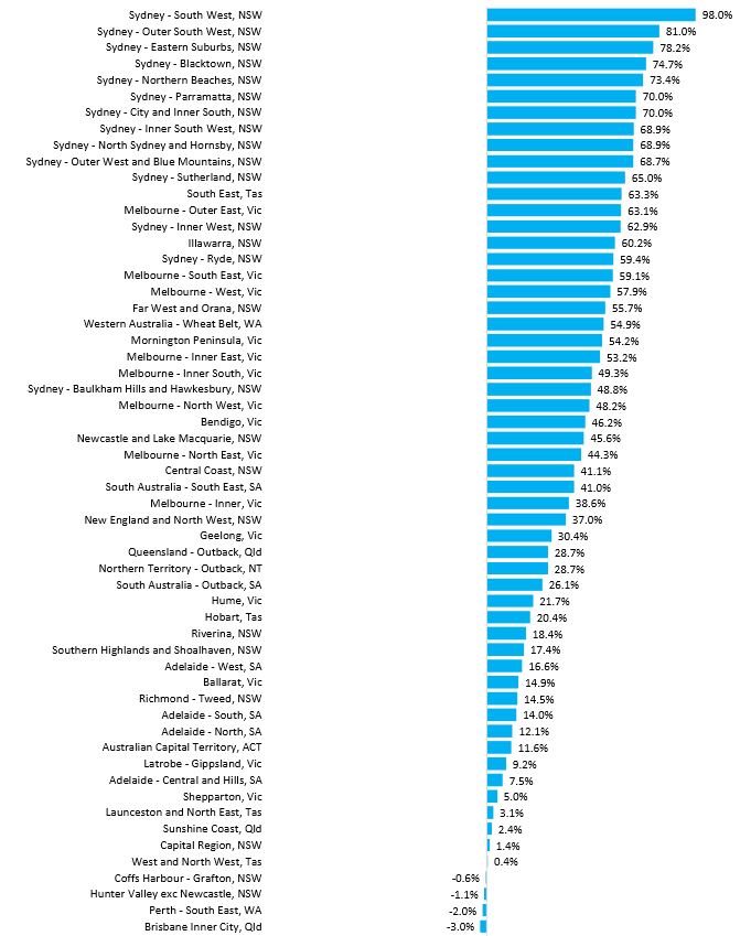 Change In Unit Value