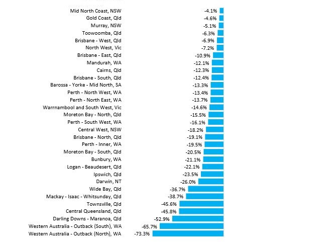 Change In Unit Value2
