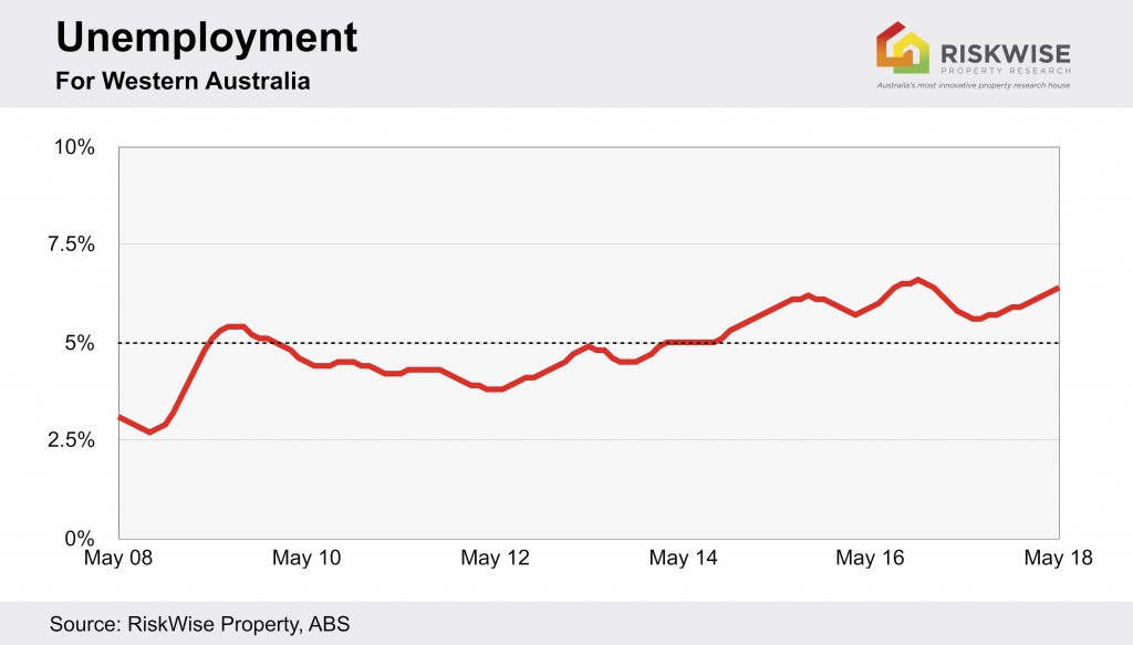 Wa Unemployment