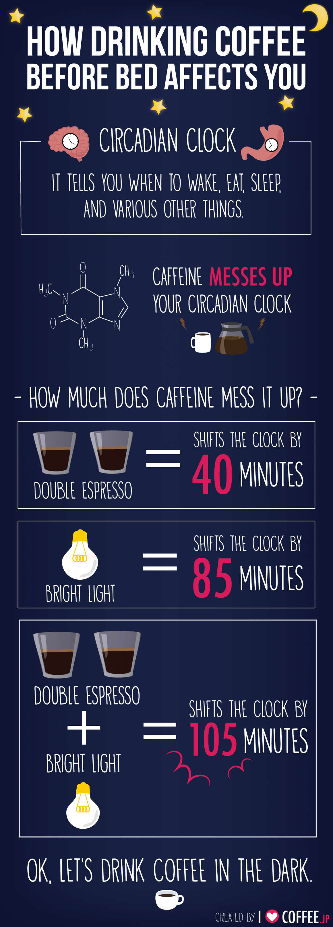 Coffee At Night