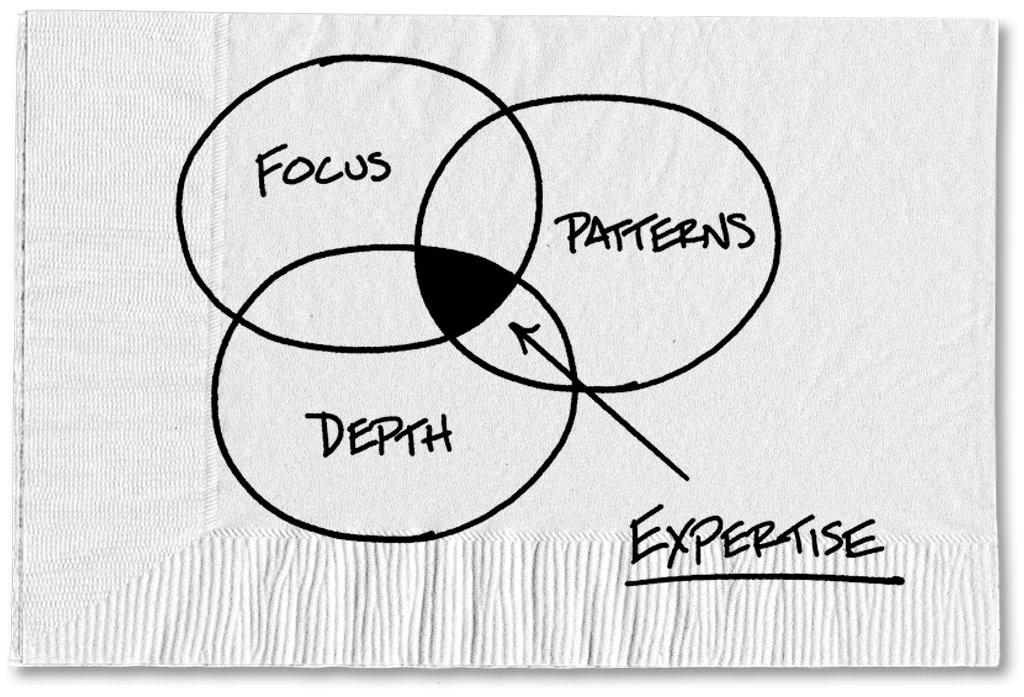 Fake Experts