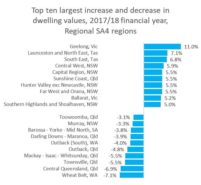 Top 10 Largest Increase And Decrease2