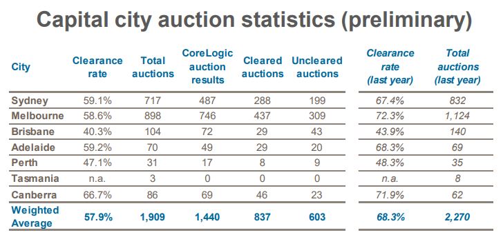 Auction 1