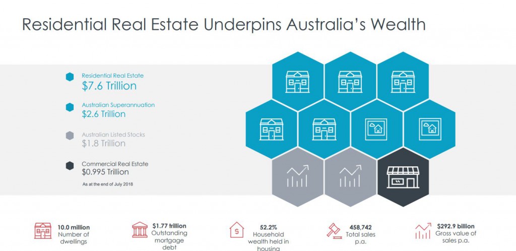 Australian Housing
