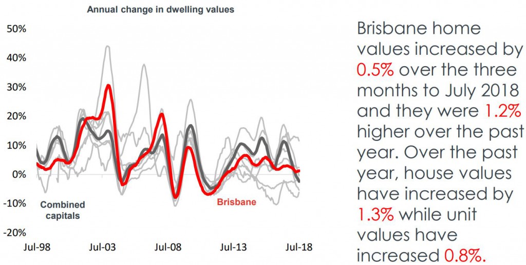 Dwelling Bris