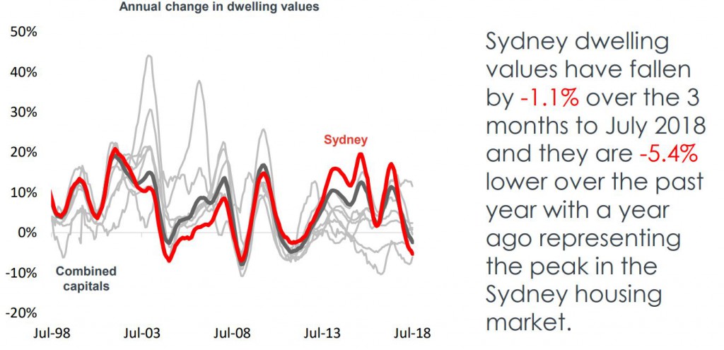 Dwelling Syd