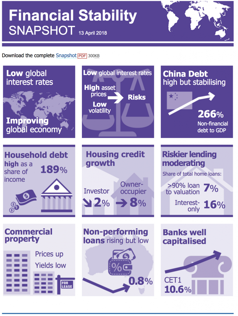 Financial Stability Snapshot