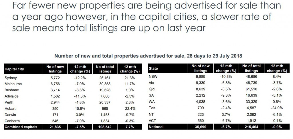 Advertised Property
