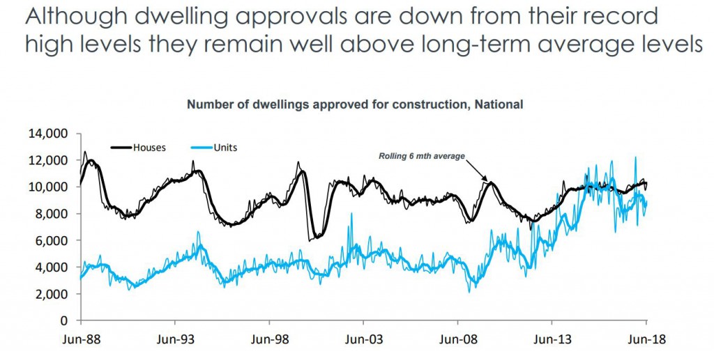 Dwelling Approval