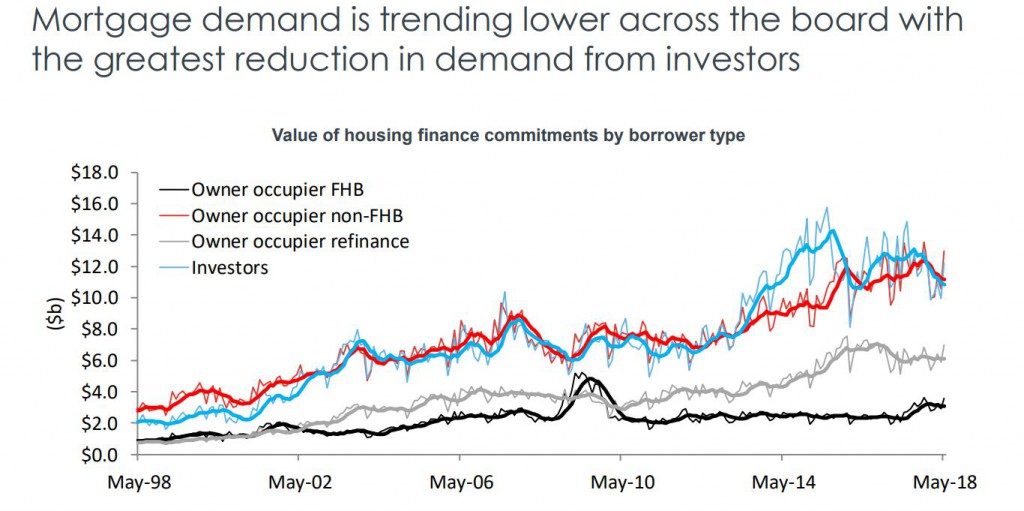 Housing Finance