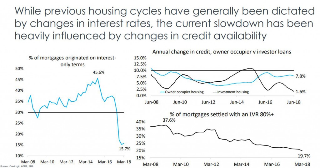 Housing Finance2