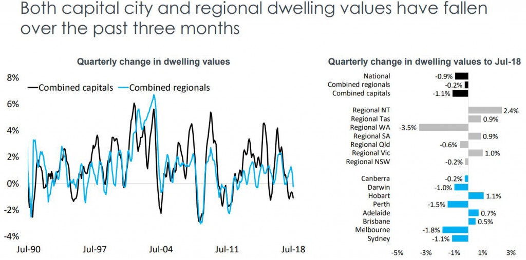 Quarterly Data Highlights
