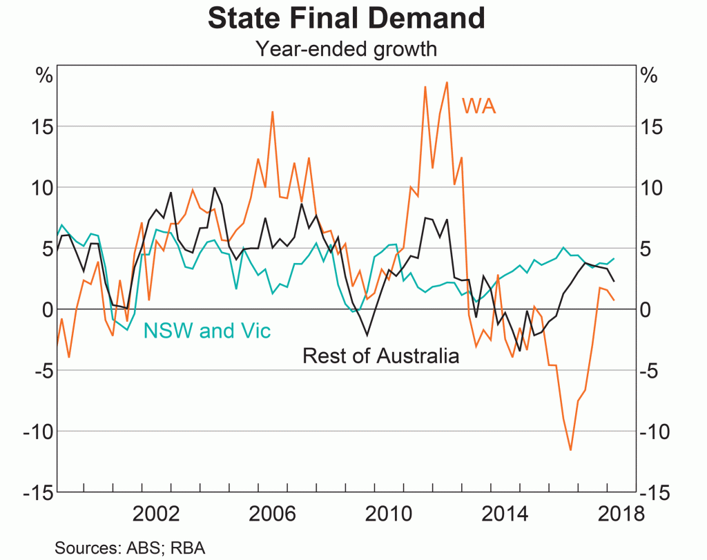 State Final Demand