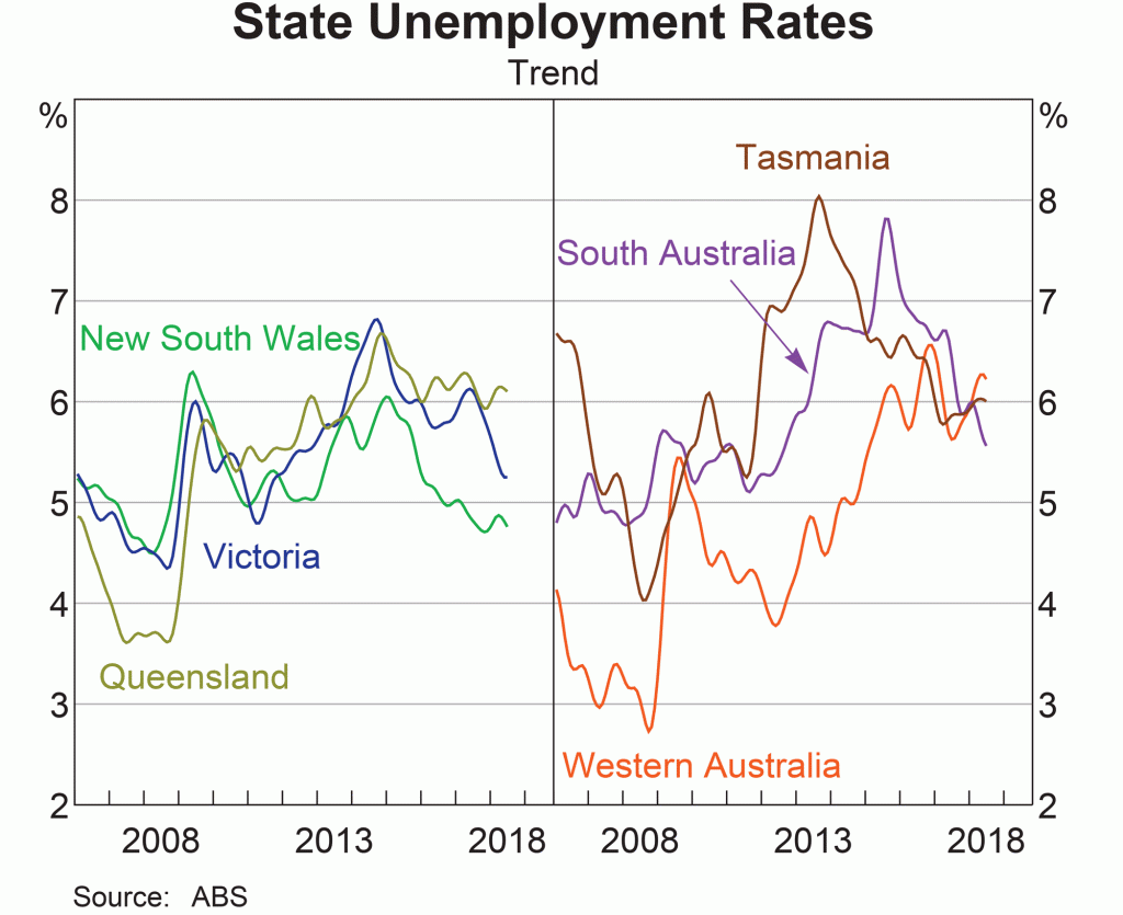 State Unemployment Rates
