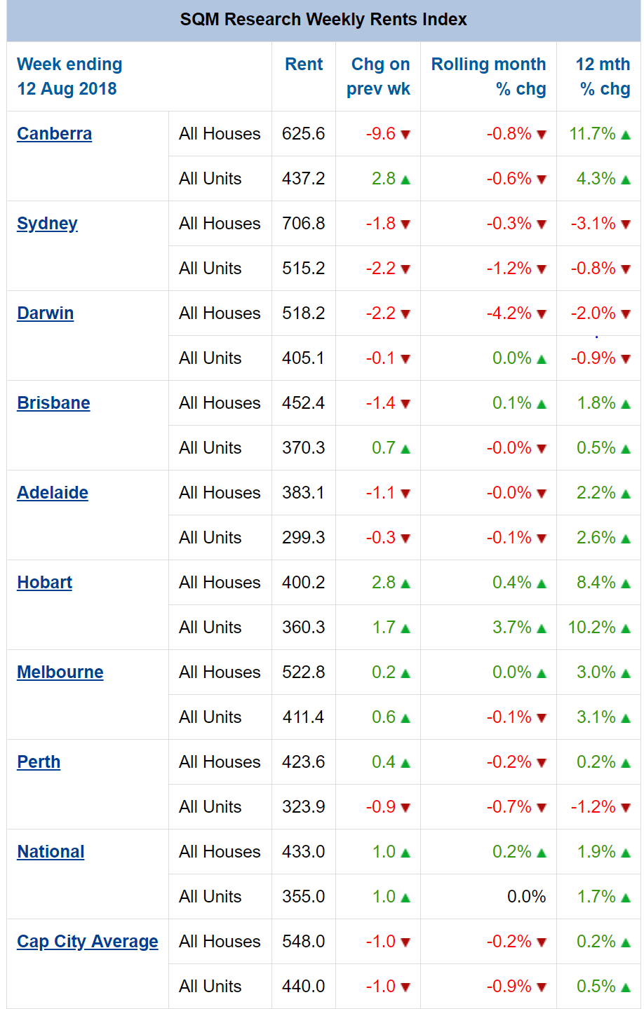 Vacancy Rates2