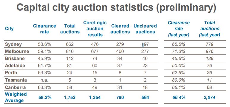 Auction 1