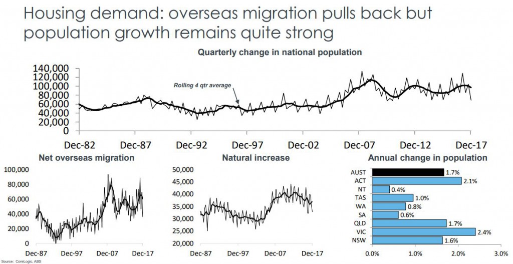 Housing Demand
