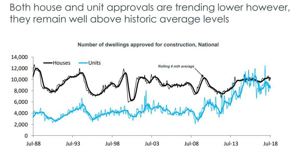 Dwelling Approval