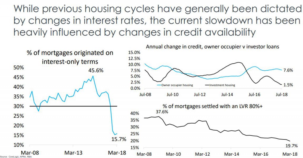 Housing Finance2