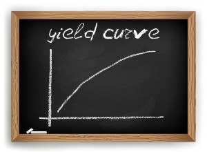 Oliver Yield Curve
