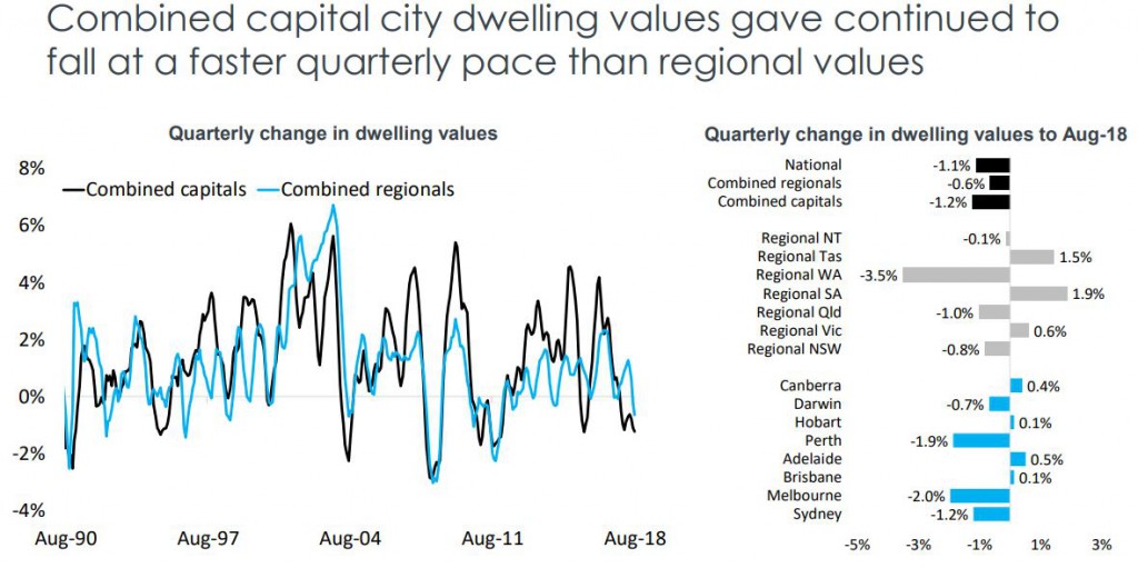Quarterly Data Highlights