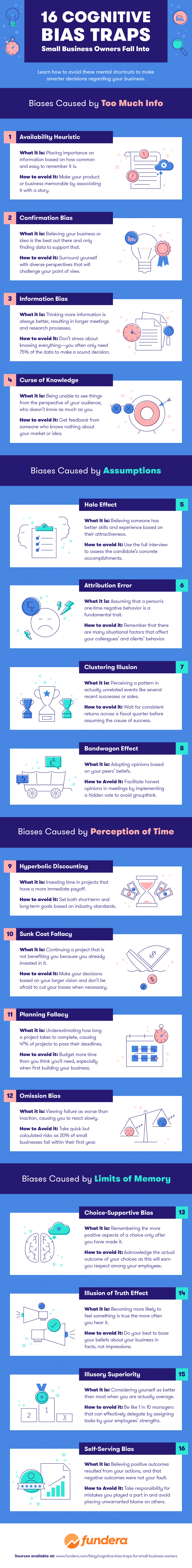 16 Cognitive Bias Traps Small Business Owners Fall Into (1)