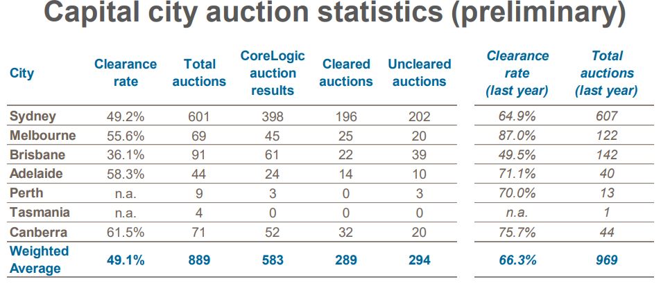 Auction 1