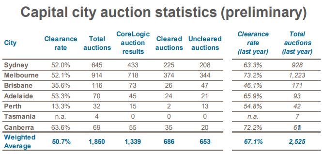 Auction 1