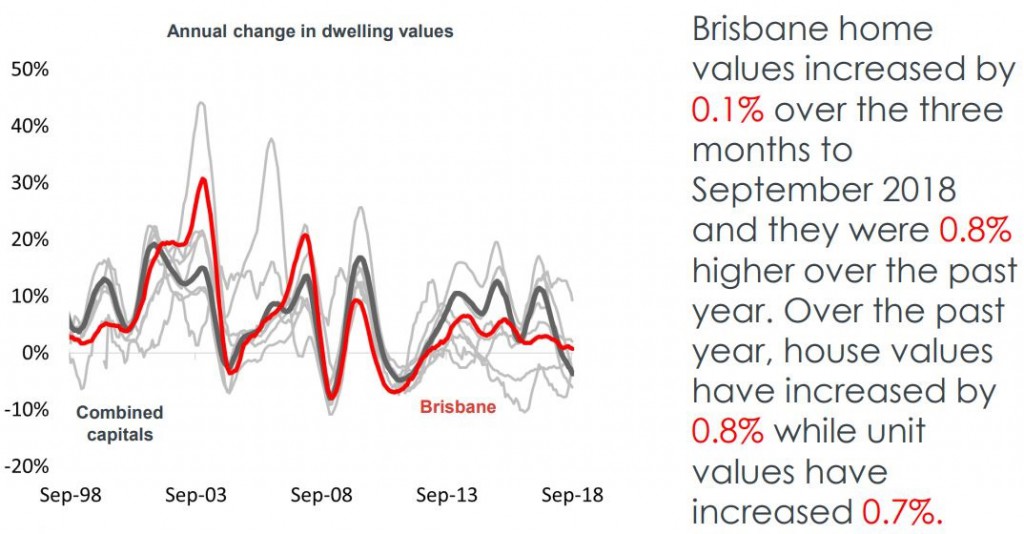 Dwelling Bris