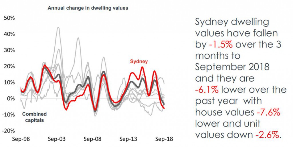 Dwelling Syd