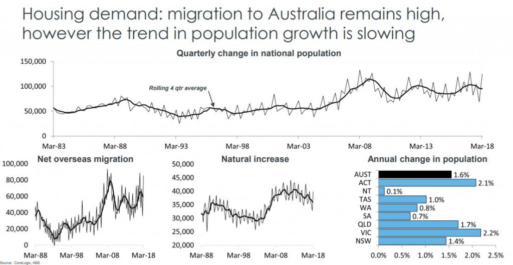 Housing Demand