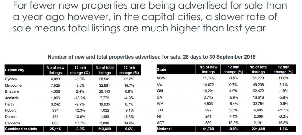 Advertised Property