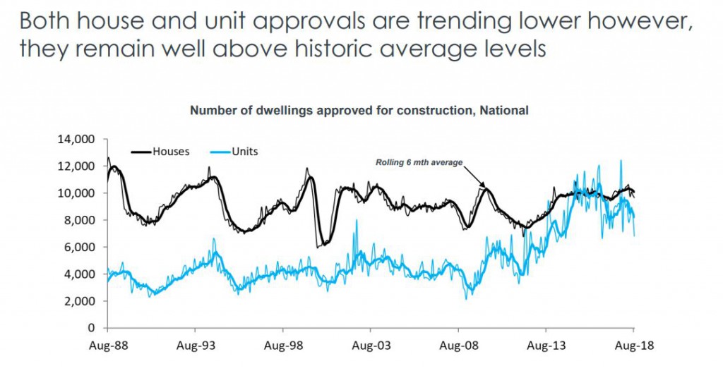 Dwelling Approval