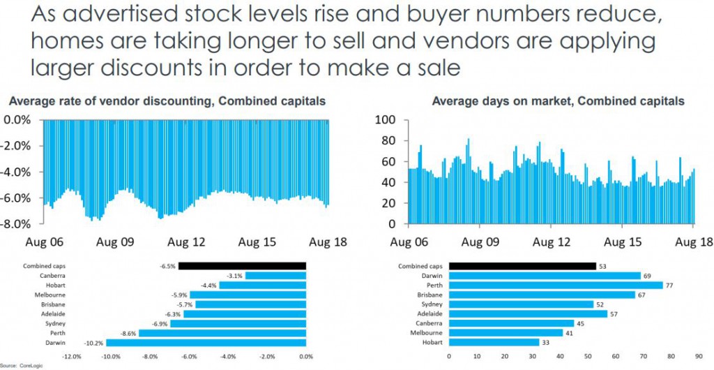 Dwelling Sale
