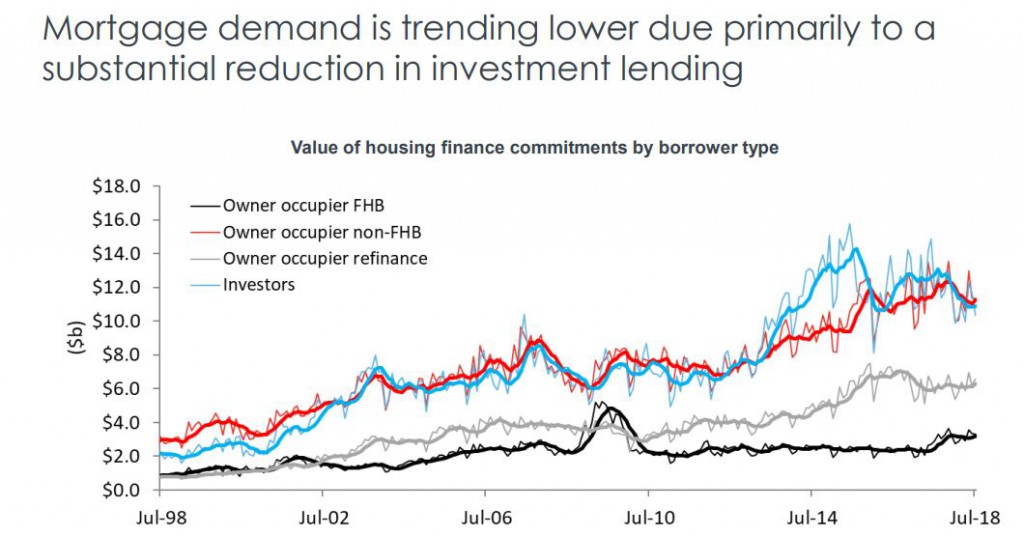 Housing Finance