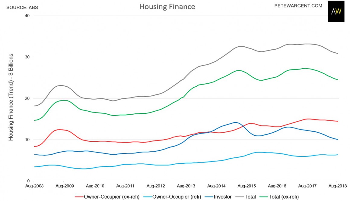 Housing Finance