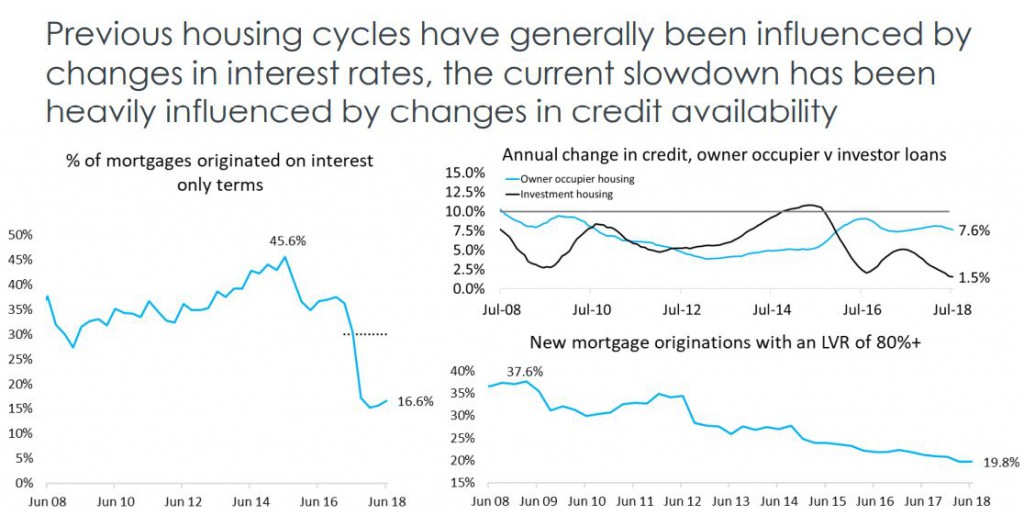 Housing Finance2