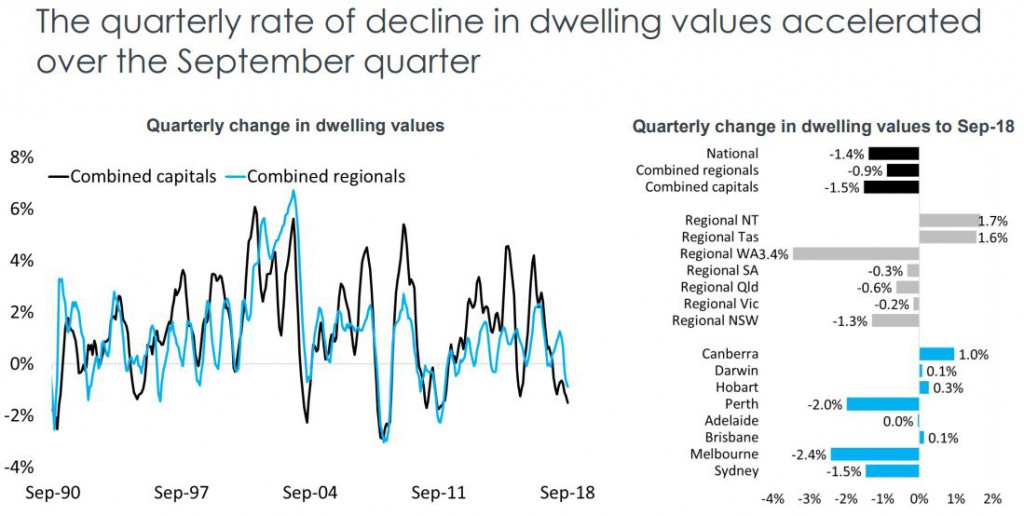 Quarterly Data Highlights