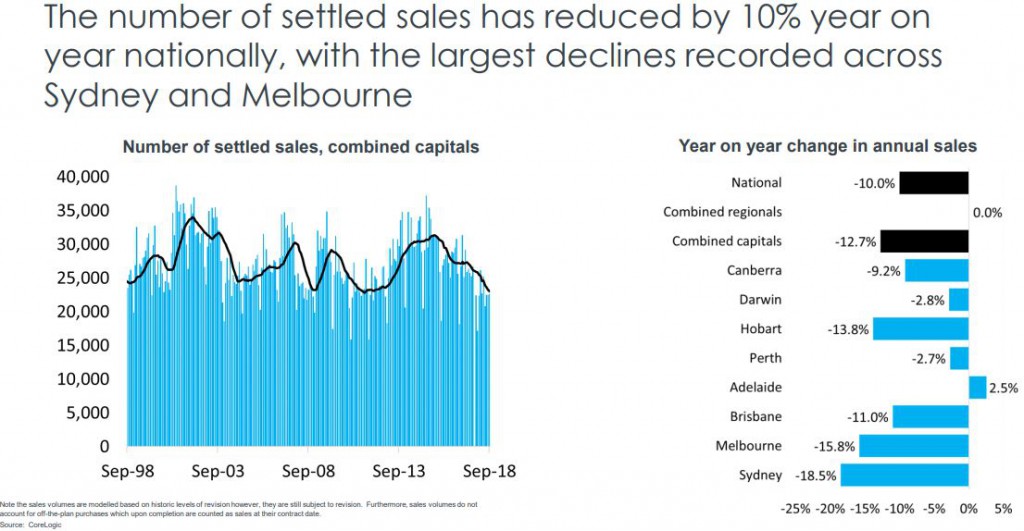 Sales