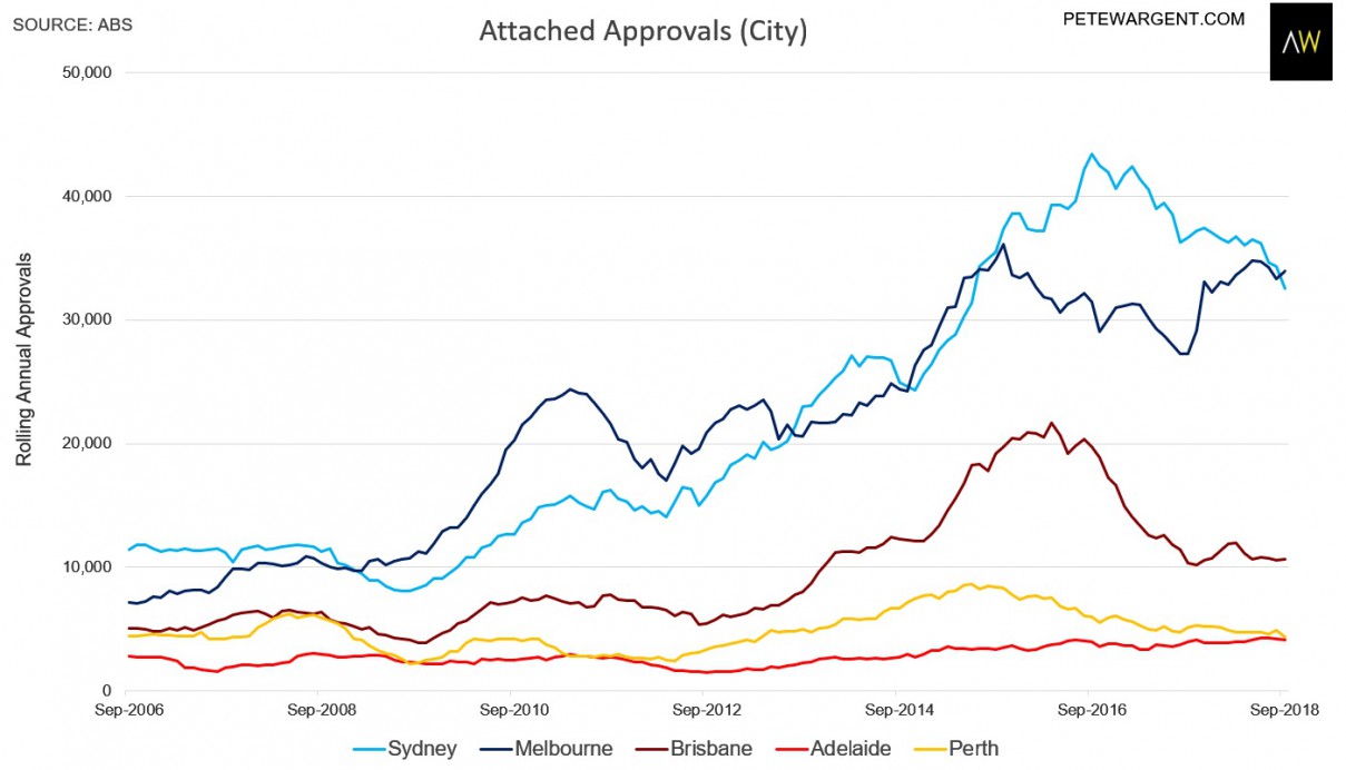 Approvals