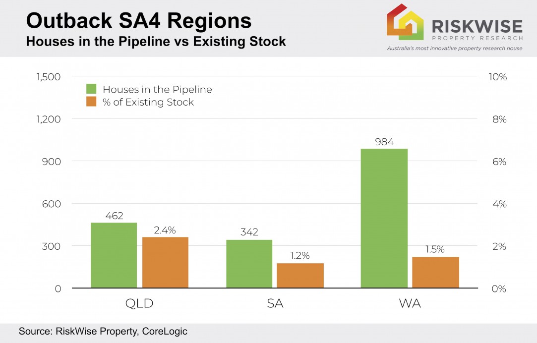 Outback Sa4 House Pipeline V2