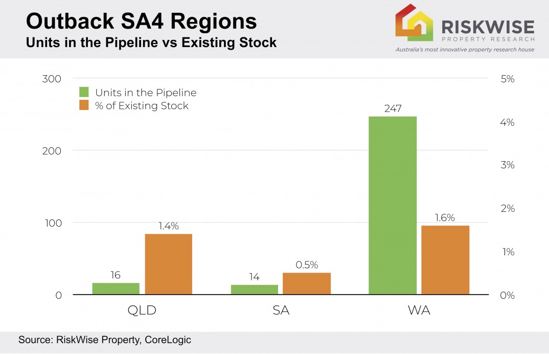 Outback Sa4 Unit Pipeline V2