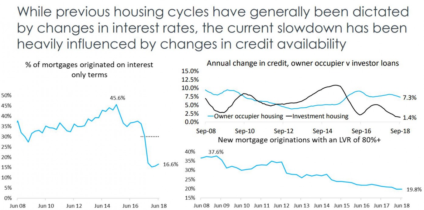 Housing Finance2