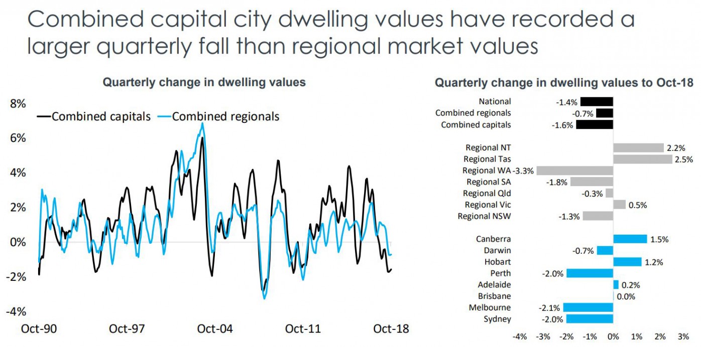 Quarterly Data Highlights