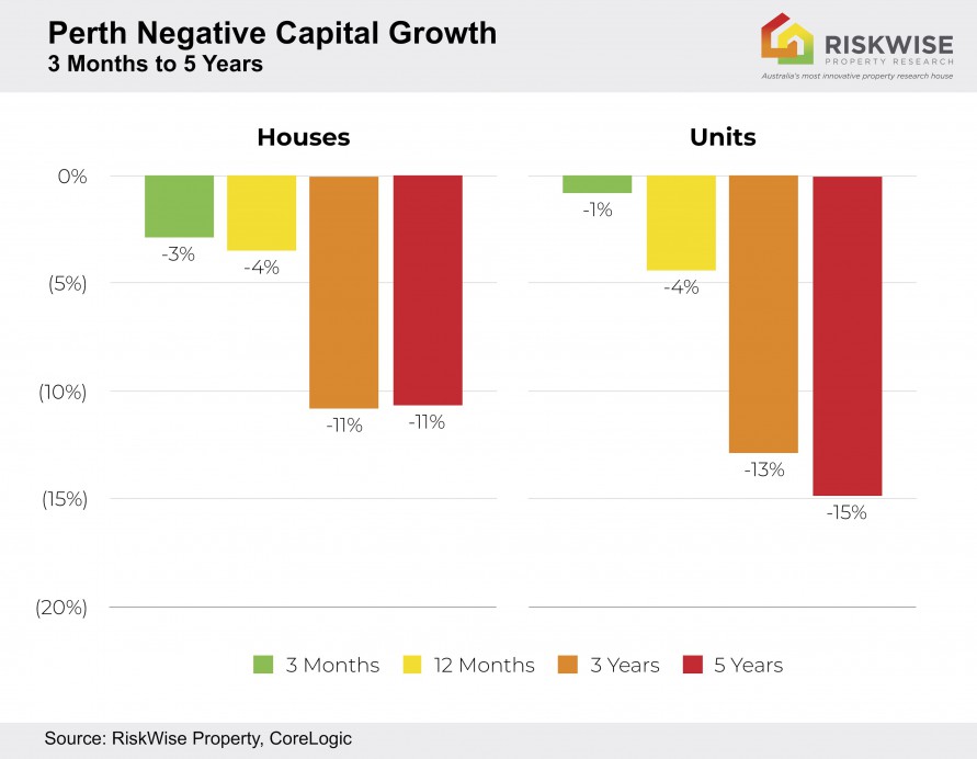 Perth Capital Growth