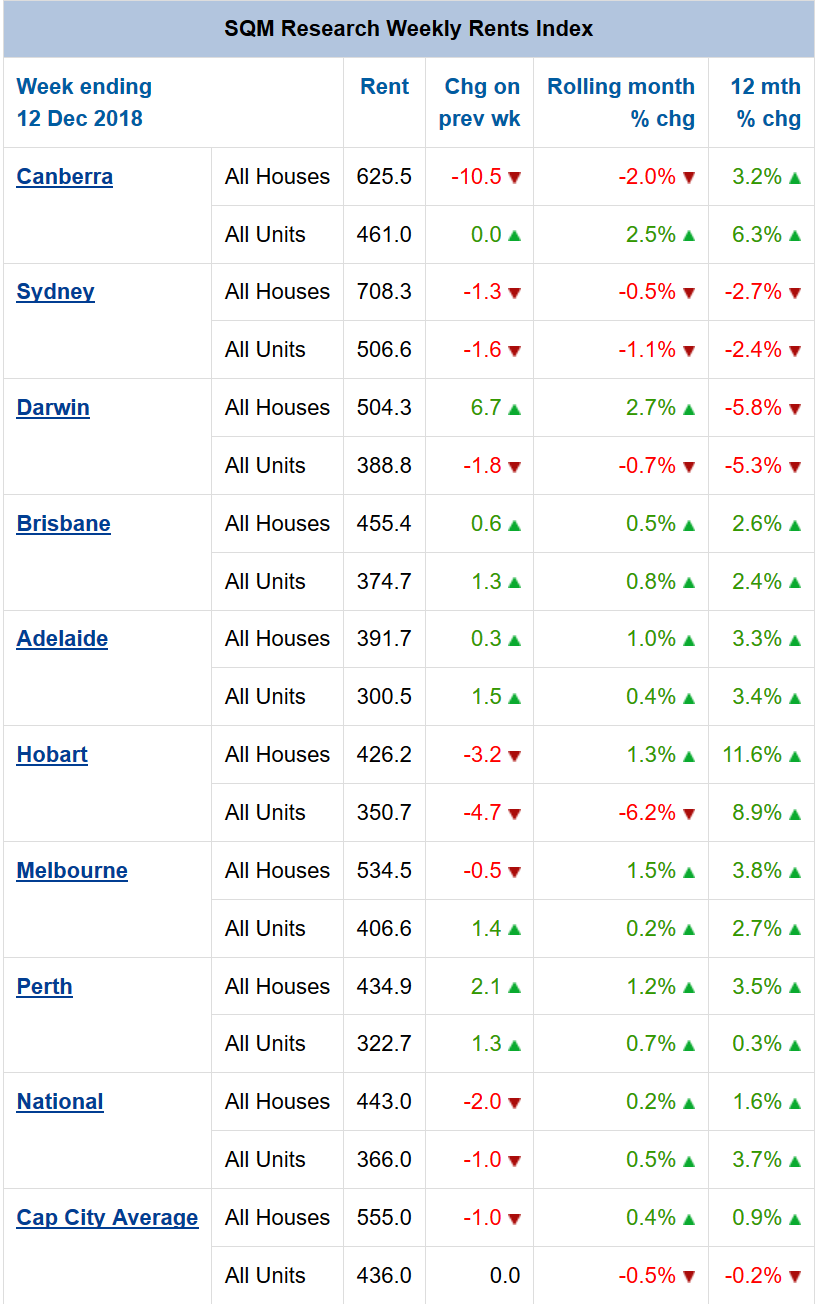 Vacancy Rates2.jpg