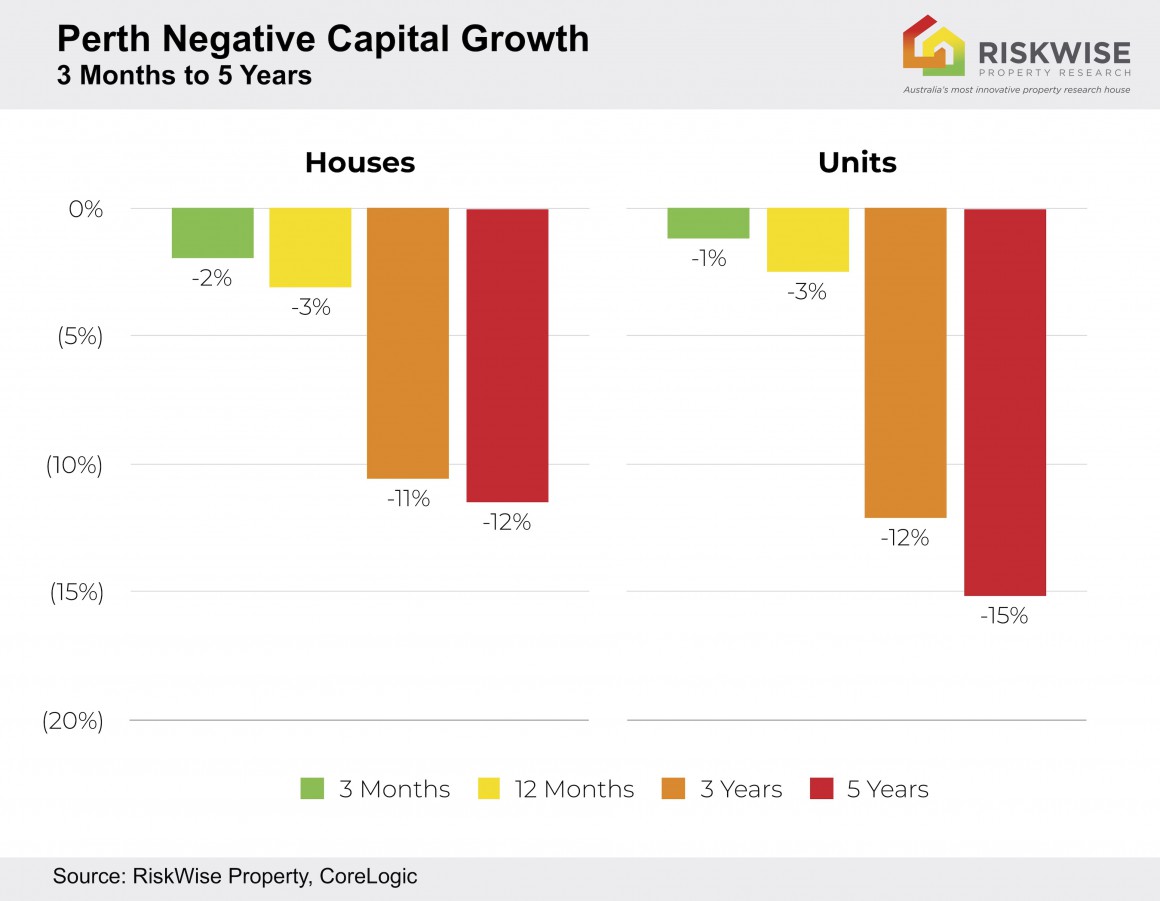 Perth Capital Growth