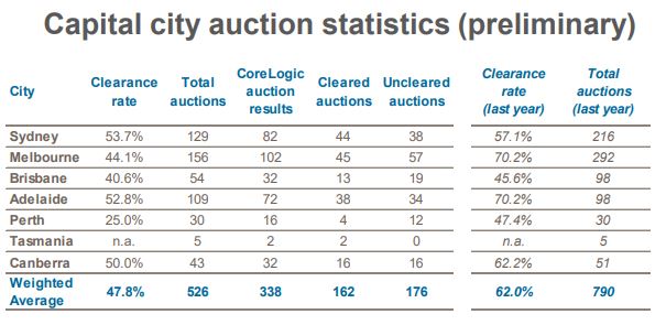 Auction 1