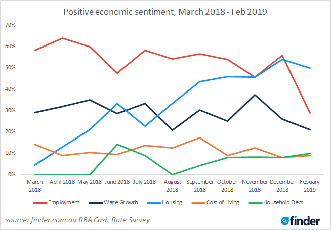 Economy